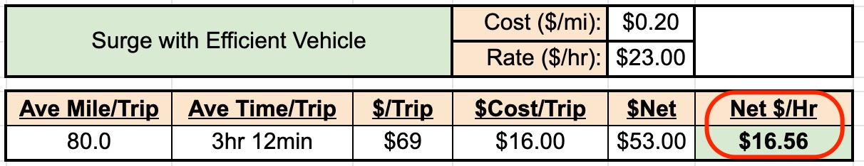 Amazon Flex Base Pay 2 63 hour Smart Gig Driver